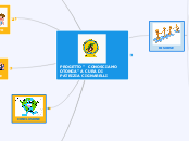 PROGETTO "  CONOSCIAMO OTONGA" A CURA...- Mappa Mentale