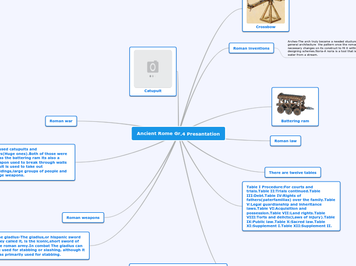 Ancient Rome Gr.4 Presantation - Mind Map