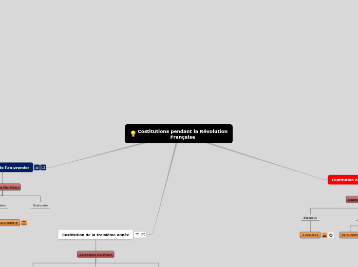 Costitutions Française ( 1793/ 1795 / 1799 ) Costitutions Française ( 1793/ 1795 / 1799 )