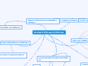 Nuclear Energy History - Mind Map