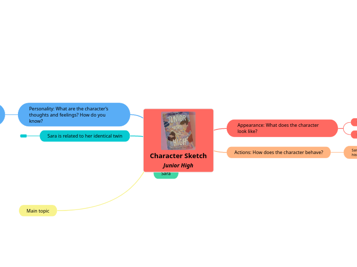 Character Sketch
Junior High - Mind Map