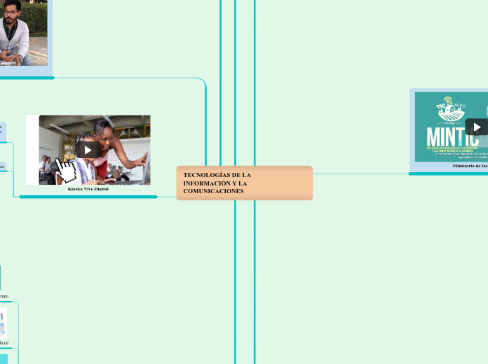 TECNOLOGÍAS DE LA                       INFORMACIÓN Y LA COMUNICACIONES