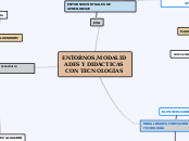 ENTORNOS,MODALIDADES Y DIDÁCTICAS CON T...- Mapa Mental