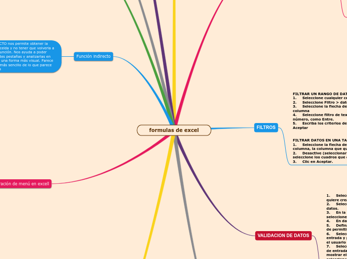 formulas de excel - Mapa Mental