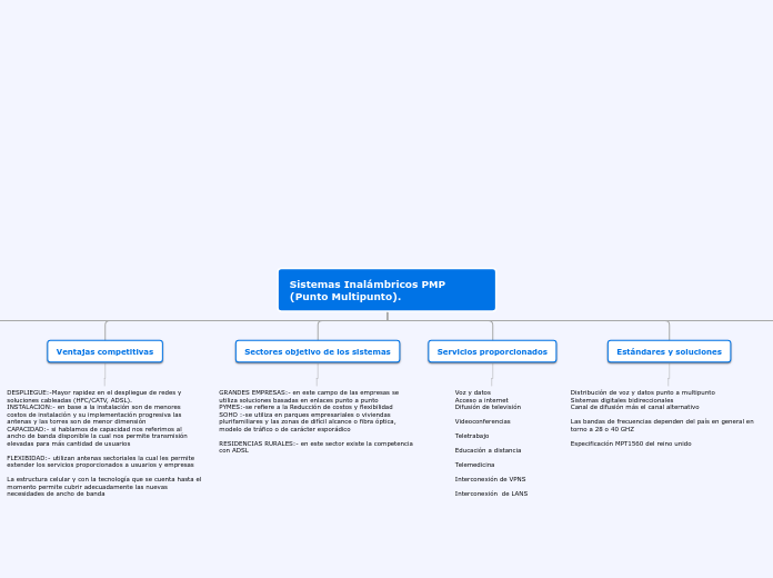 Sistemas Inalámbricos PMP (Punto Multip...- Mapa Mental