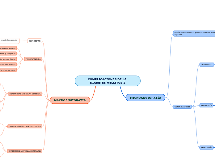 COMPLICACIONES DE LA DIABETES MELLITUS 2