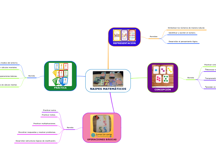NAIPES MATEMÁTICOS