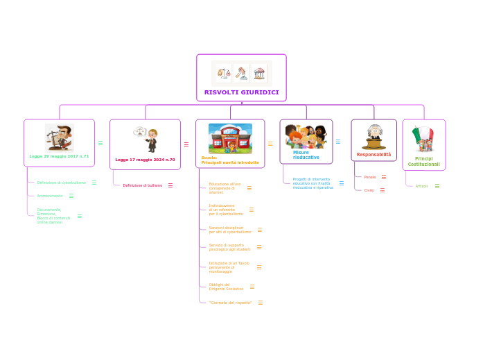 RISVOLTI GIURIDICI RISVOLTI GIURIDICI
