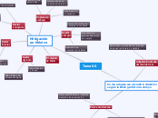 Tarea 06 - Mapa Mental