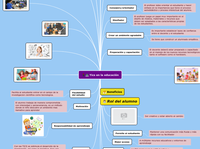 Tics en la educación Mind Map