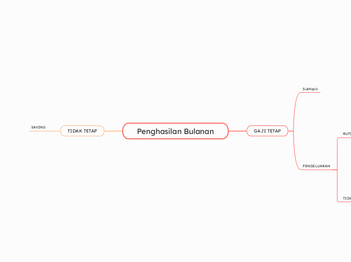 Penghasilan Bulanan - Mind Map