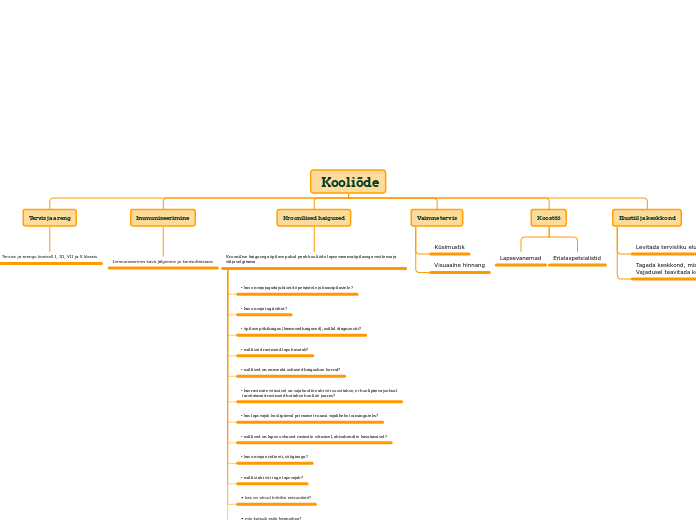 Kooliõde     - Mind Map