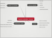 Registratie onderbakken / armaturen - Mindmap