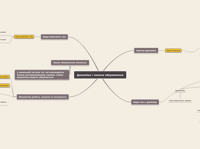 Динаміка і закони збереження