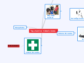 Tegutsemine hädaolukorras - Mind Map