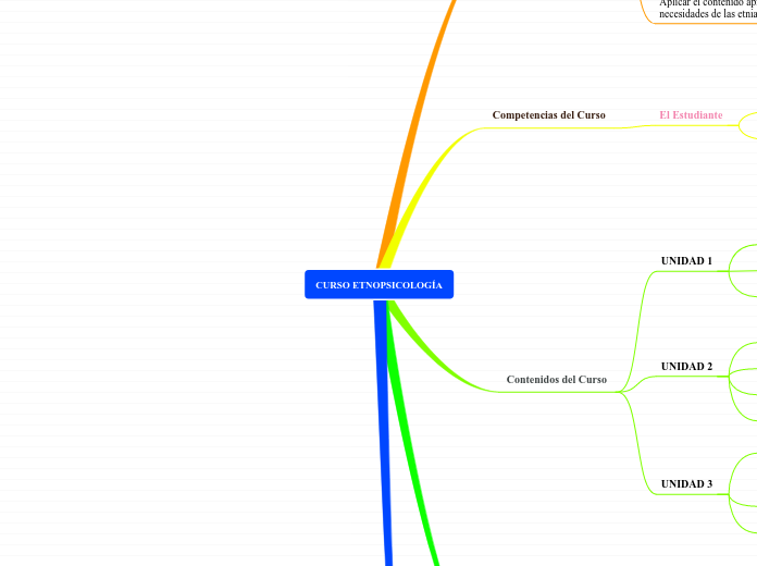 CURSO ETNOPSICOLOGÍA