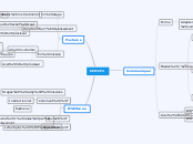 EEMCP2 - Carte Mentale