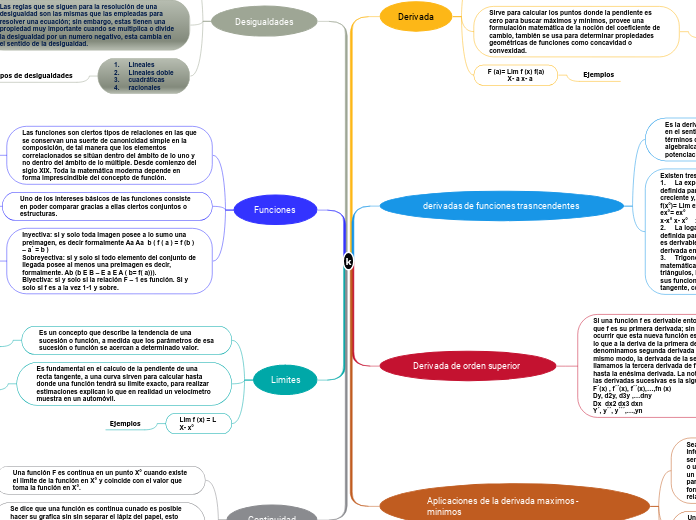 k - Mapa Mental
