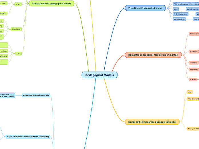 Pedagogical Models