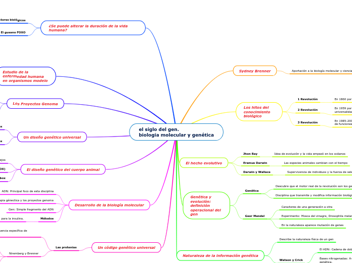 el siglo del gen.biología molecular y genética