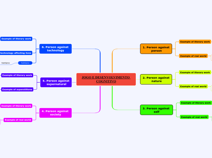 JOGO E DESENVOLVIMENTO COGNITIVO - Mind Map