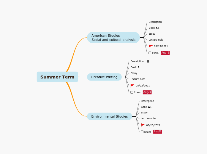 Study Plan Study Plan