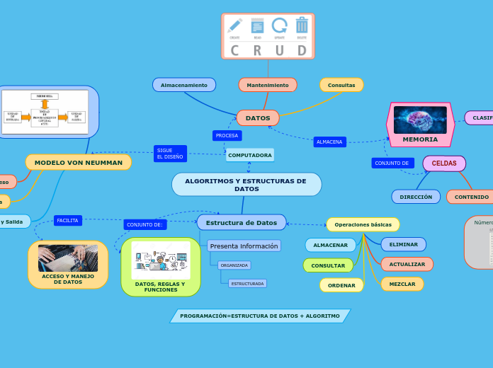 ALGORITMOS Y ESTRUCTURAS DE DATOS