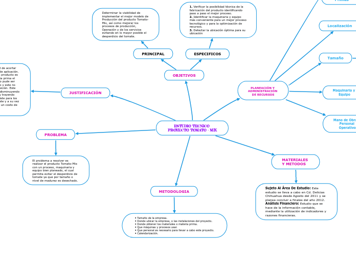ESTUDIO TECNICO PROYECTO TOMATO - MIX