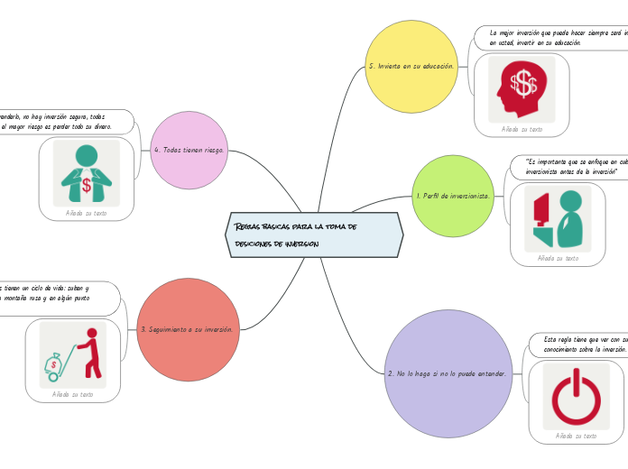 Reglas basicas para la toma de desicion...- Mapa Mental