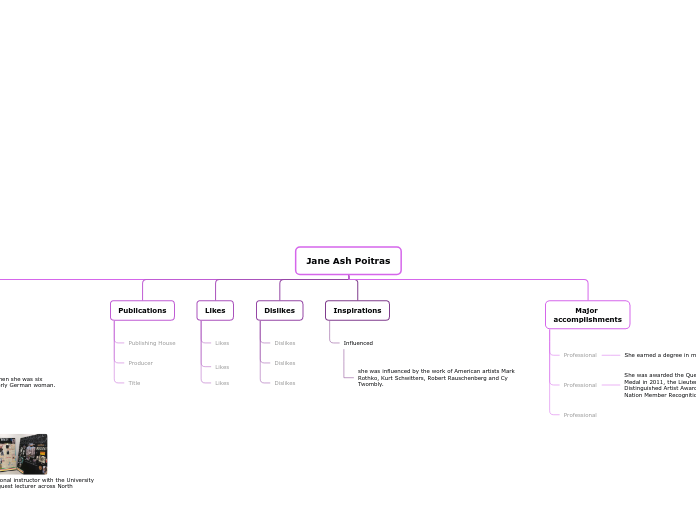 Jane Ash Poitras - Mind Map