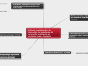 Falta de contribución a la formación de...- Mapa Mental