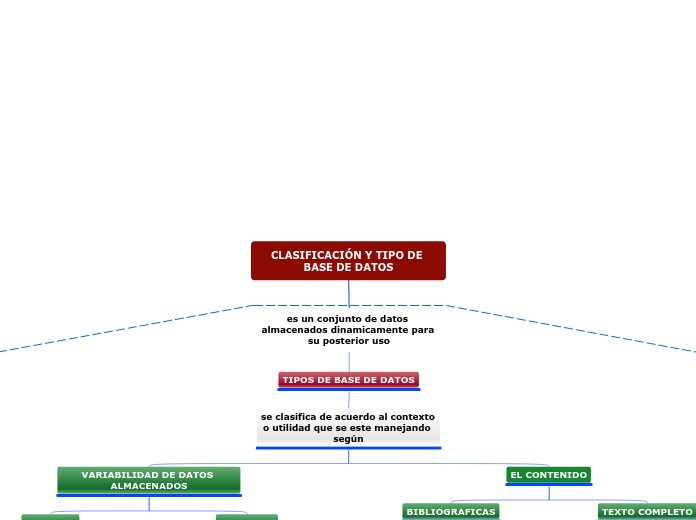 CLASIFICACIÓN Y TIPO DE BASE DE DATOS - Mapa Mental