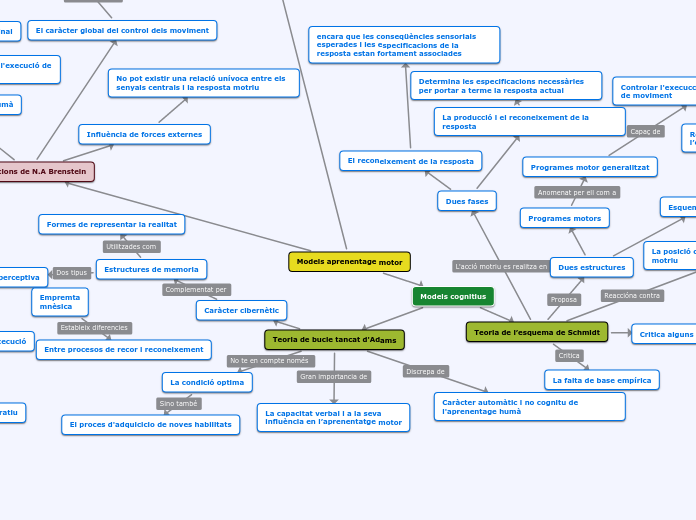 Models aprenentage motor