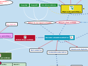 Recursos educativos abiertos - Mapa Mental