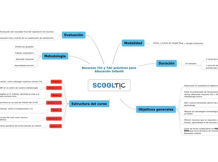 ScoolTIC Curso Metodologías E.Infantil Santa Ana