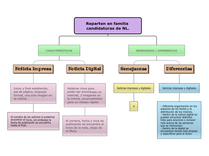 Reparten en familia candidaturas de NL 