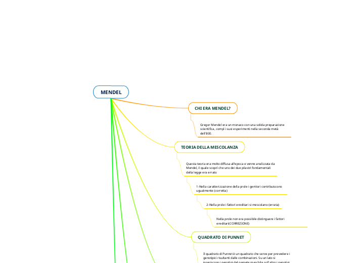 MENDEL - Mappa Mentale