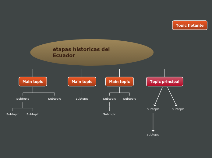 Organigrama arbol