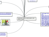 ADECUACIÓN EN DP PEDIÁTRICA - Mapa Mental