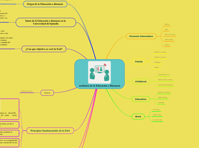 Atributos de la Educación a Distancia - Mapa Mental