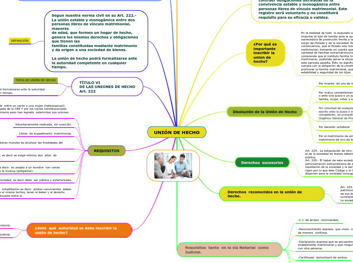 UNIÓN DE HECHO - Mapa Mental