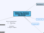 Информация. Файловые системы. Пр...- Мыслительная карта