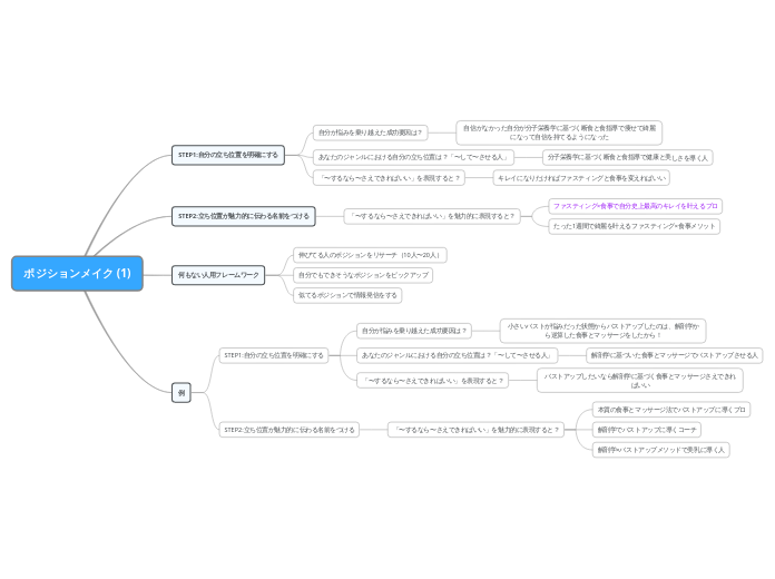 ポジションメイク (1) - マインドマップ