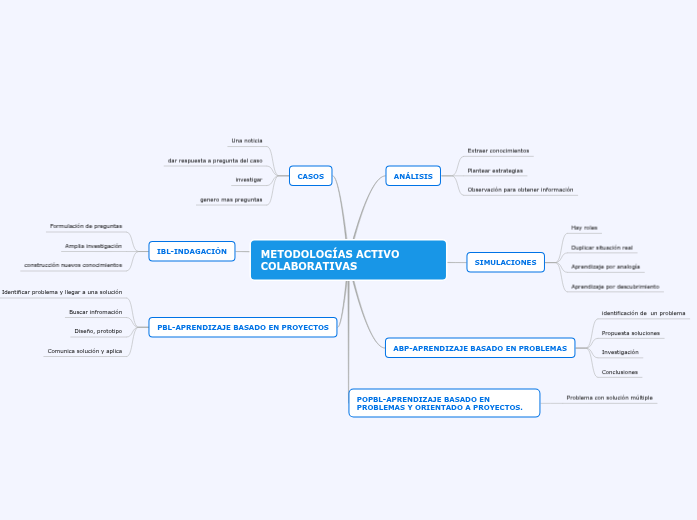 metodologias activo colaborativas metodologias activo colaborativas