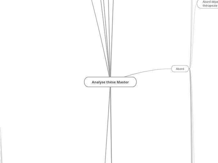 Analyse thèse Master - Carte Mentale