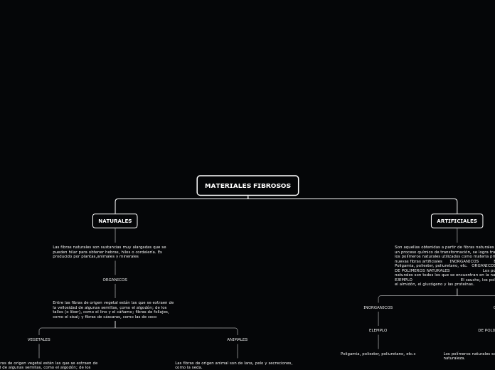 MATERIALES FIBROSOS