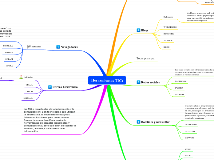 Herramientas TIC: - Mapa Mental