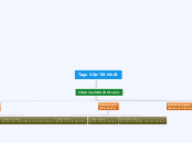Tags Việc Tốt Nhất - Mapa Mental