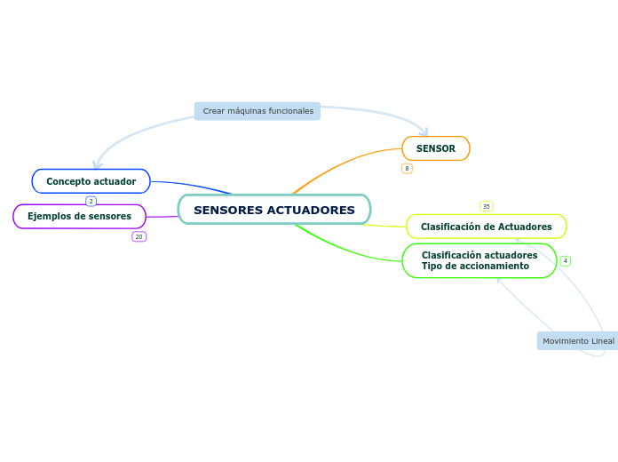 Sensores y actuadores 