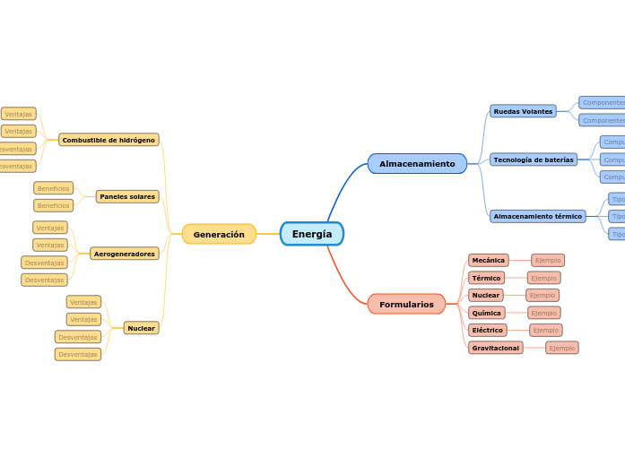 Energía - Mapa Mental